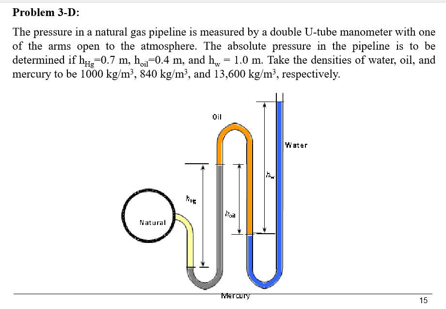 Solved Problem 3D The pressure in a natural gas pipeline