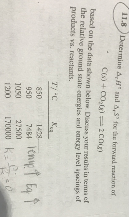 Solved 11.8 ) Determine ΔΜ" and Δ." for the forward reaction | Chegg.com