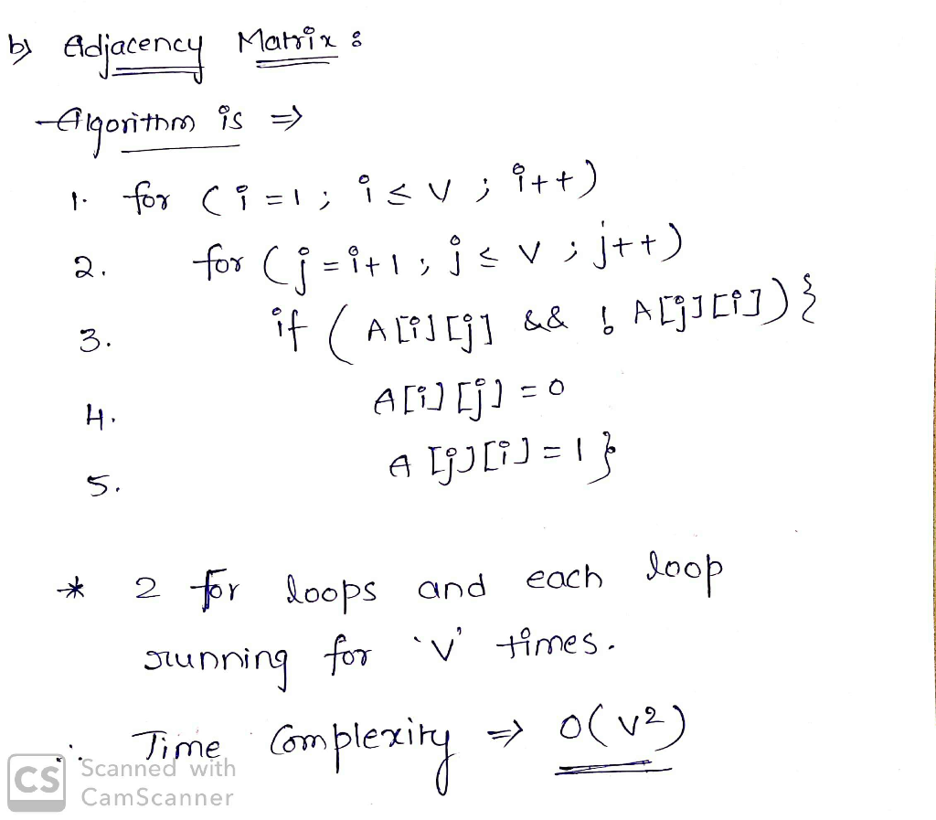 Solved 9 Transpose Directed Graph G V E Graph Gt V Et Et V U Ev V U V E E Thus Gt G Edges Revers Q