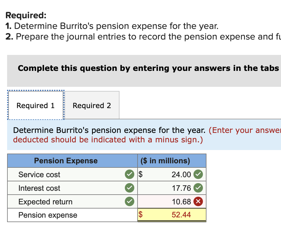 Solved Burrito Corporation has a defined benefit pension