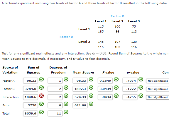 Solved A factorial experiment involving two levels of factor | Chegg.com