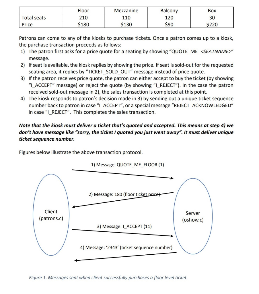 Purpose: to understand thread synchronization in an | Chegg.com