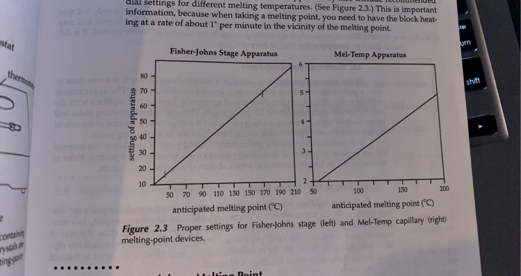 Solved 2.1 Look Up The Melting Points Of The Following | Chegg.com