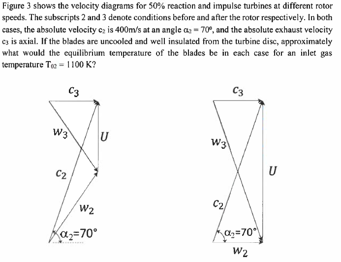 Figure 3 shows the velocity diagrams for \( 50 \% \) reaction and impulse turbines at different rotor speeds. The subscripts