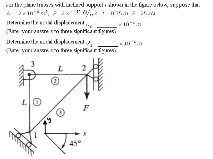 Solved For the plane trusses with inclined supports shown in | Chegg.com