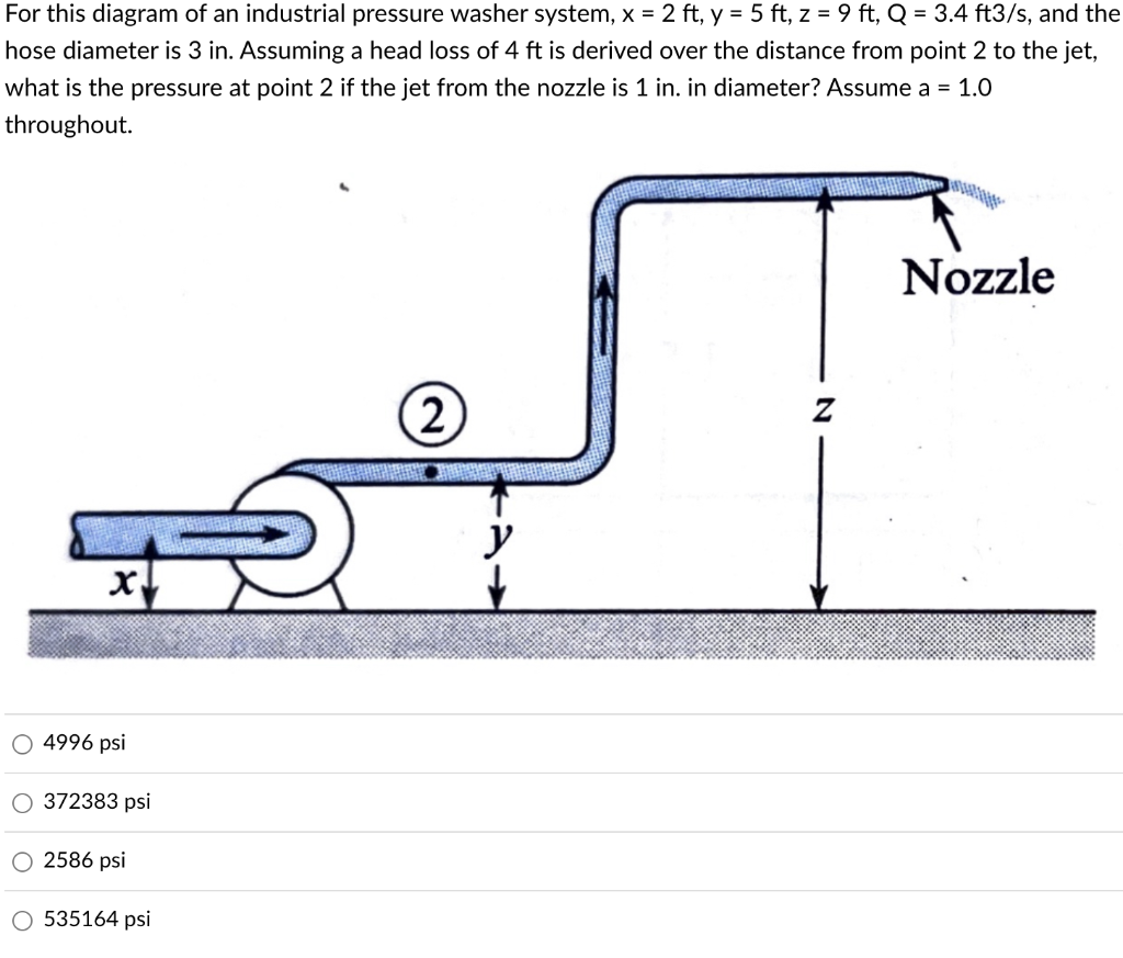 Solved For this diagram of an industrial pressure washer | Chegg.com