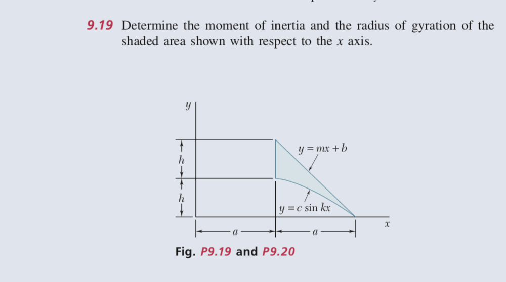 Solved 9.19 Determine the moment of inertia and the radius | Chegg.com