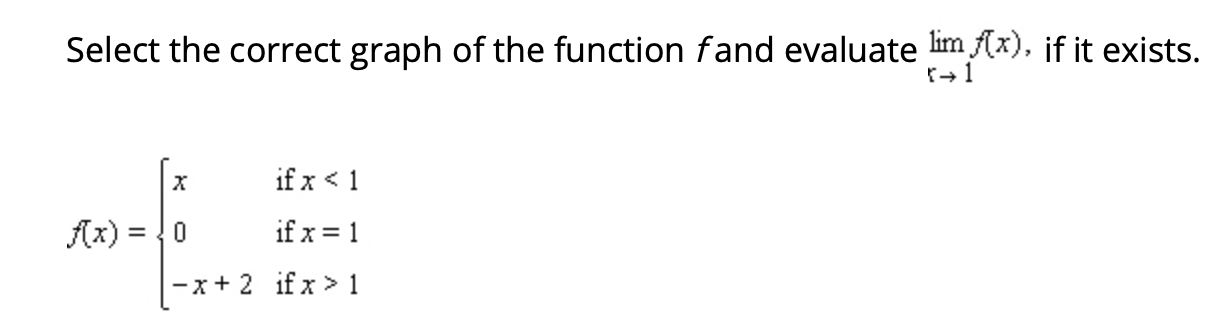 Solved Select the correct graph of the function fand | Chegg.com