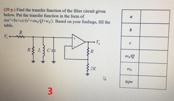 Solved a (20 p.) Find the transfer function of the filter | Chegg.com