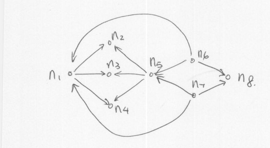 Can anyone help me lay out a sociomatrix? I wrote | Chegg.com