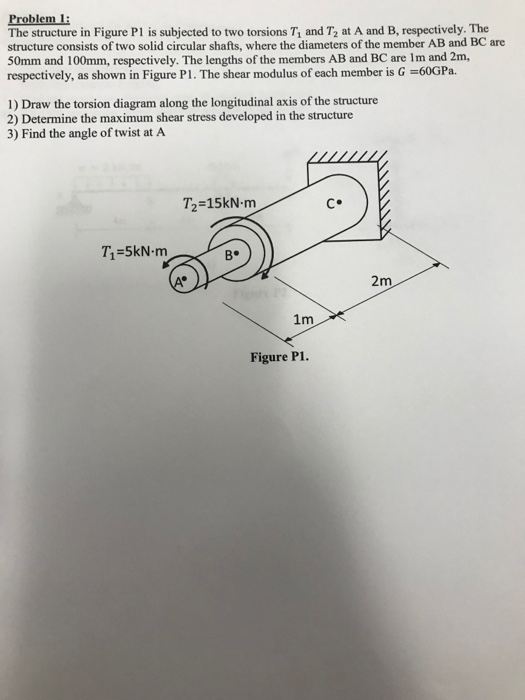 Solved Problem 1: The structure in Figure Pl is subjected to | Chegg.com