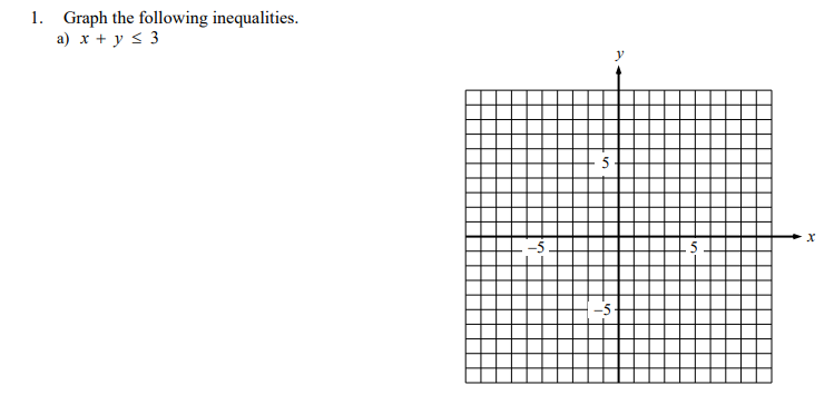 Solved 1. Graph the following inequalities. a) x + y = 3 y X | Chegg.com