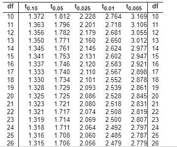 Solved Suppose a study reported that the average person | Chegg.com