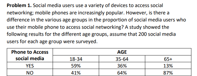 Solved Problem 1. Social media users use a variety of | Chegg.com