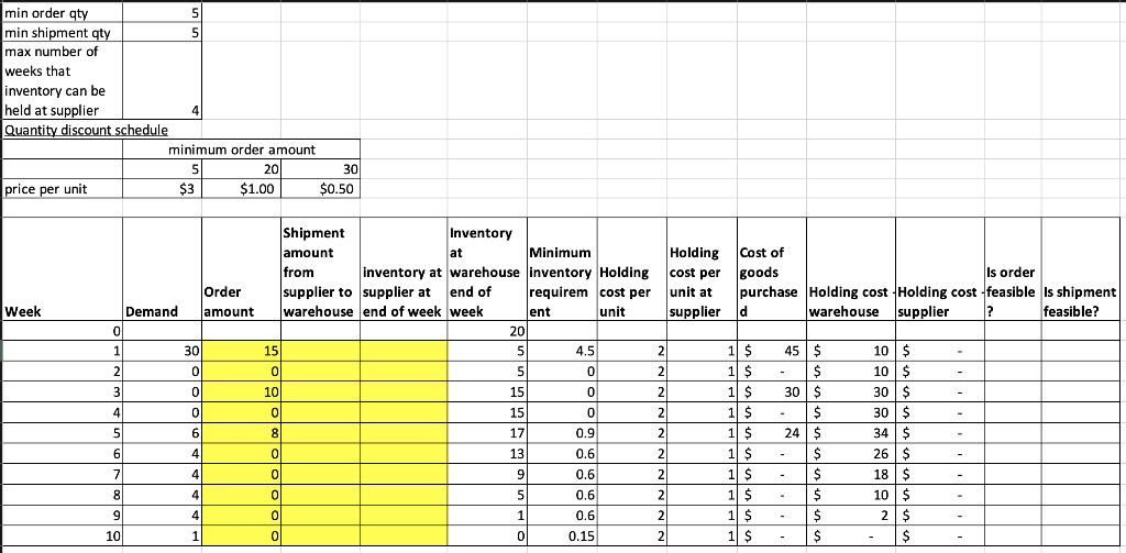 Solved The attached spreadsheet contains demand data for ten | Chegg.com