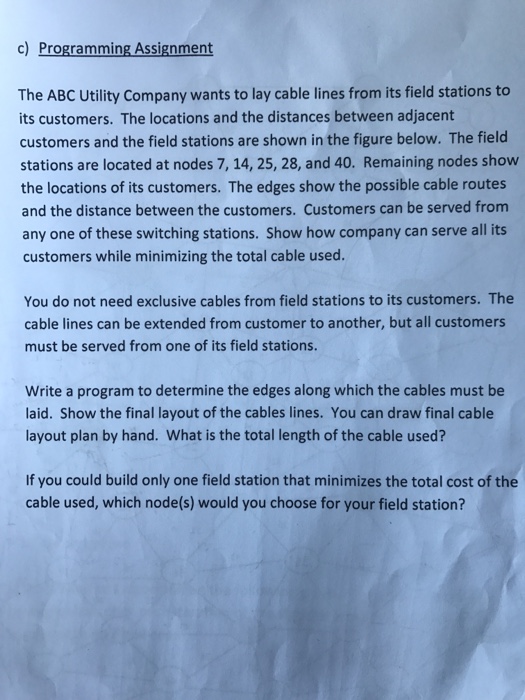 Solved The ABC Utility Company wants to lay cable lines from | Chegg.com