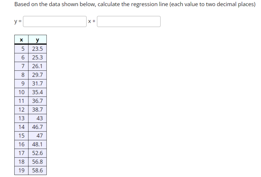 Solved Based on the data shown below, calculate the | Chegg.com