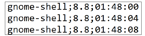 RAM resource monitoring program Design a RAM resource | Chegg.com