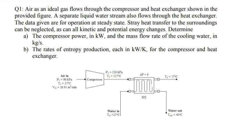 Solved Q1: Air as an ideal gas flows through the compressor | Chegg.com