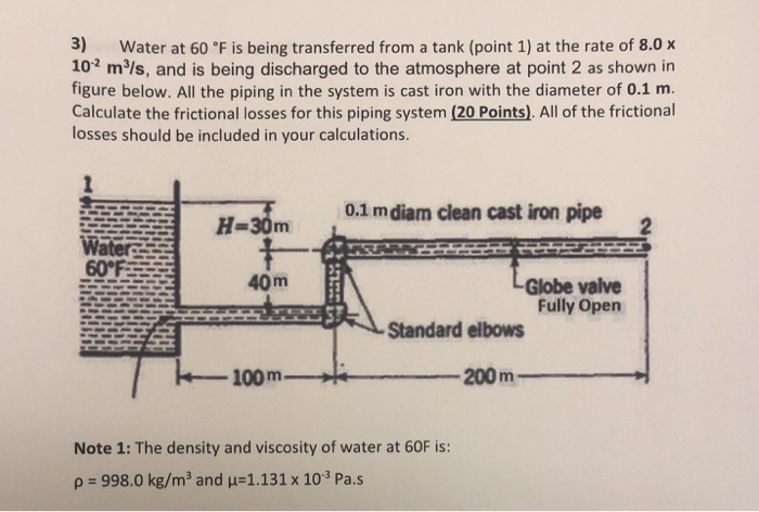 Solved 3) Water at 60 F is being transferred from a tank | Chegg.com