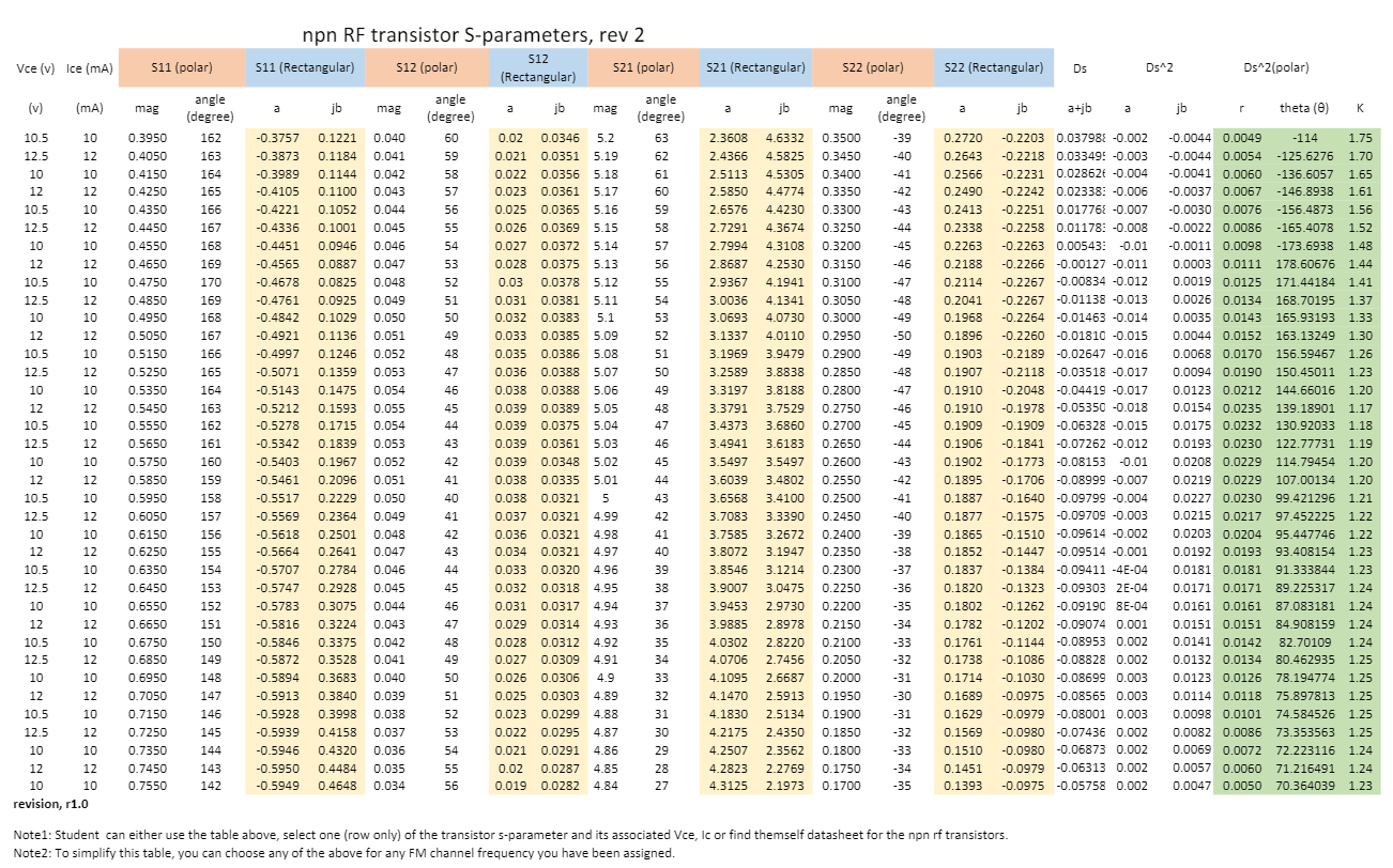 Solved Assigned frequencynpn RF transistor Sparameters,