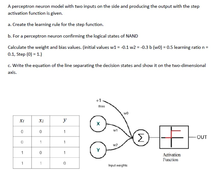 solved-a-perceptron-neuron-model-with-two-inputs-on-the-side-chegg