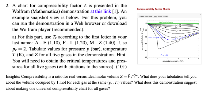 Compressibility Factor Charts 1D altos 2. A chart for