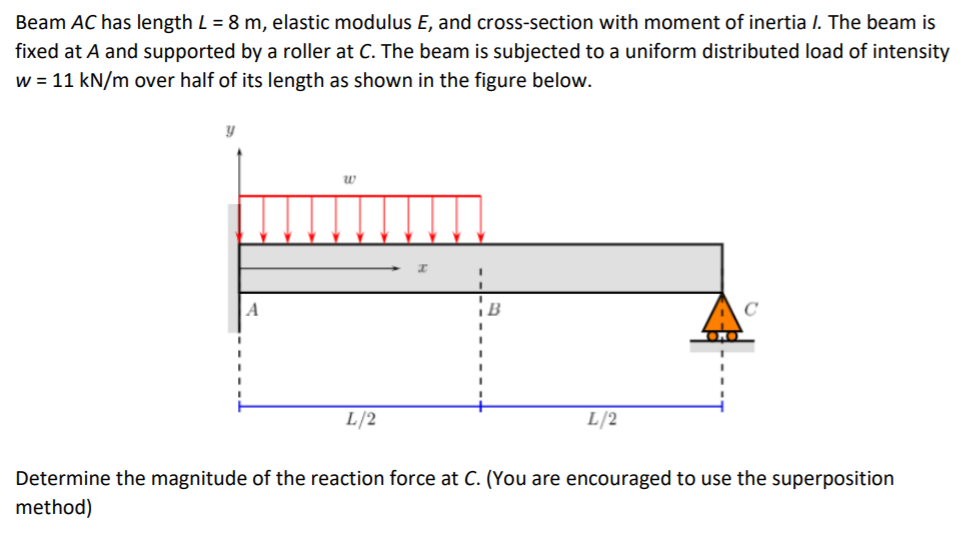 Solved Beam AC has length L = 8 m, elastic modulus E, and | Chegg.com