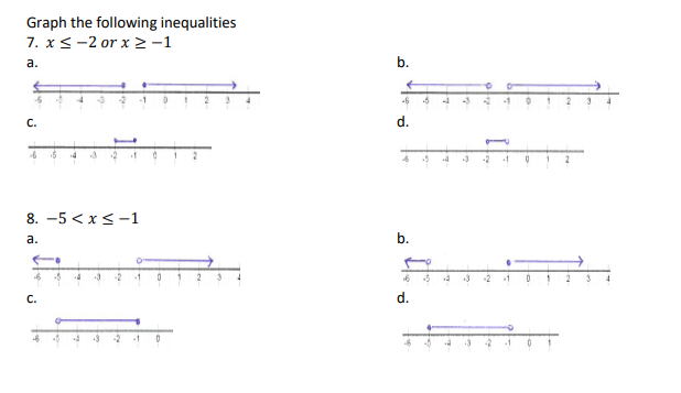 Solved Graph the following inequalities 7. x≤−2 or x≥−1 a. | Chegg.com