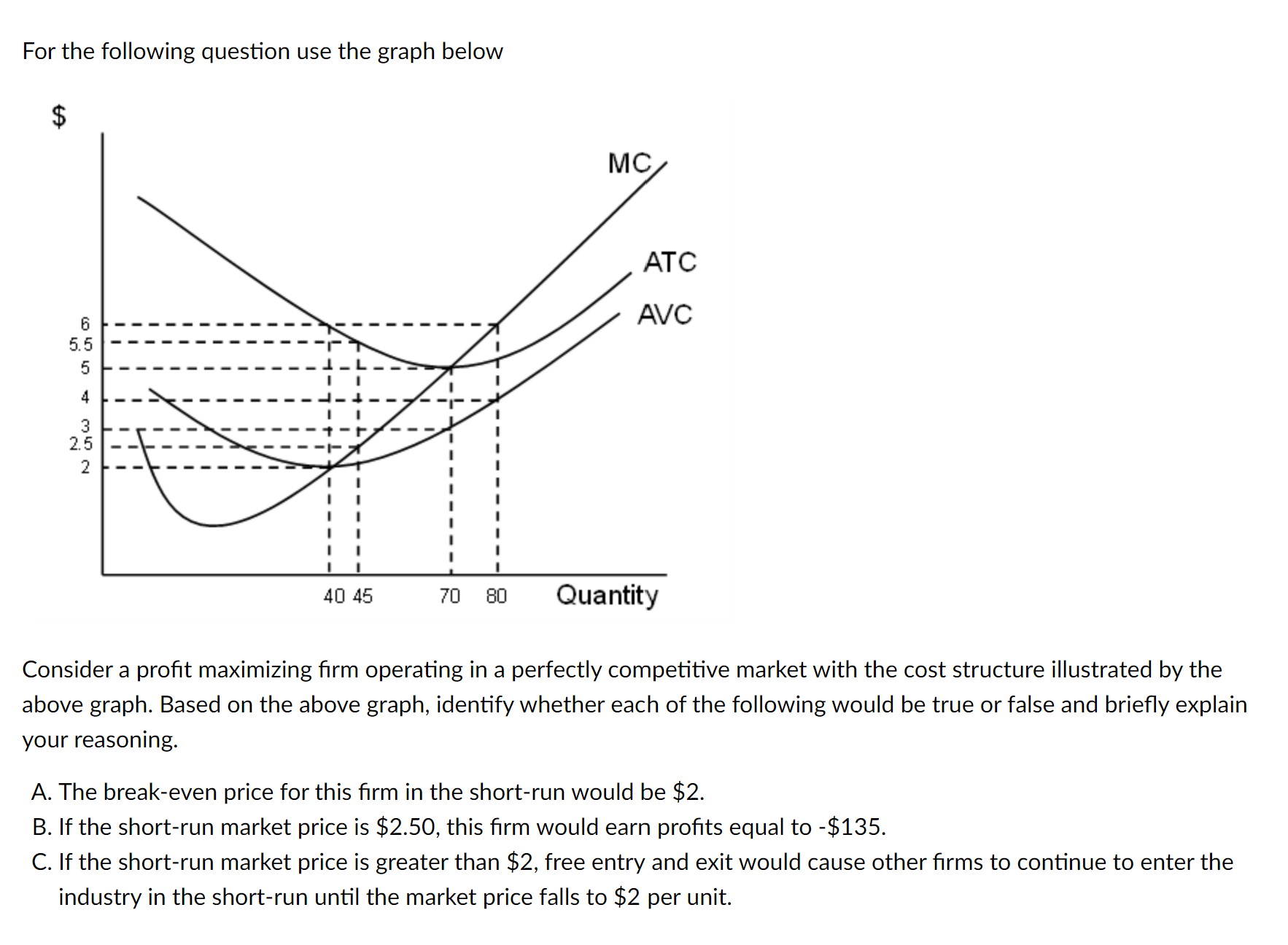 Solved For the following question use the graph