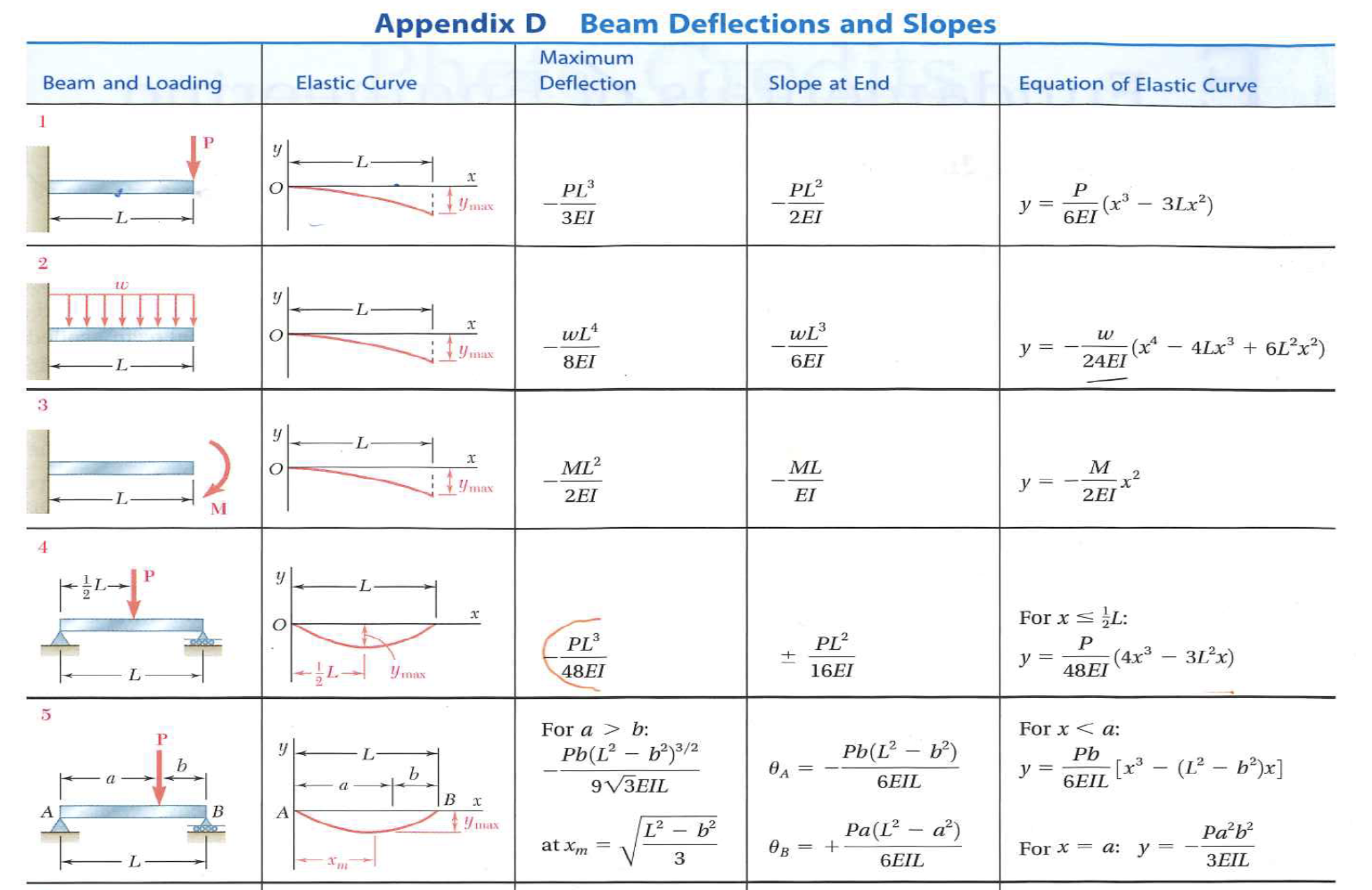 Solved For the cantilever beam with L=18 m and w=50kN/m, a) | Chegg.com