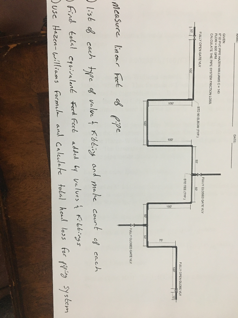 Solved NAMI DATE GIVEN 6* ID PVC PIPE HAZENWILLIAMS C140