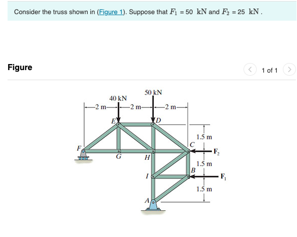 Solved Consider the truss shown in Suppose that F1=50kN and | Chegg.com