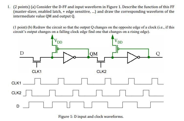 Solved 1. (2 points) (a) Consider the D-FF and input | Chegg.com