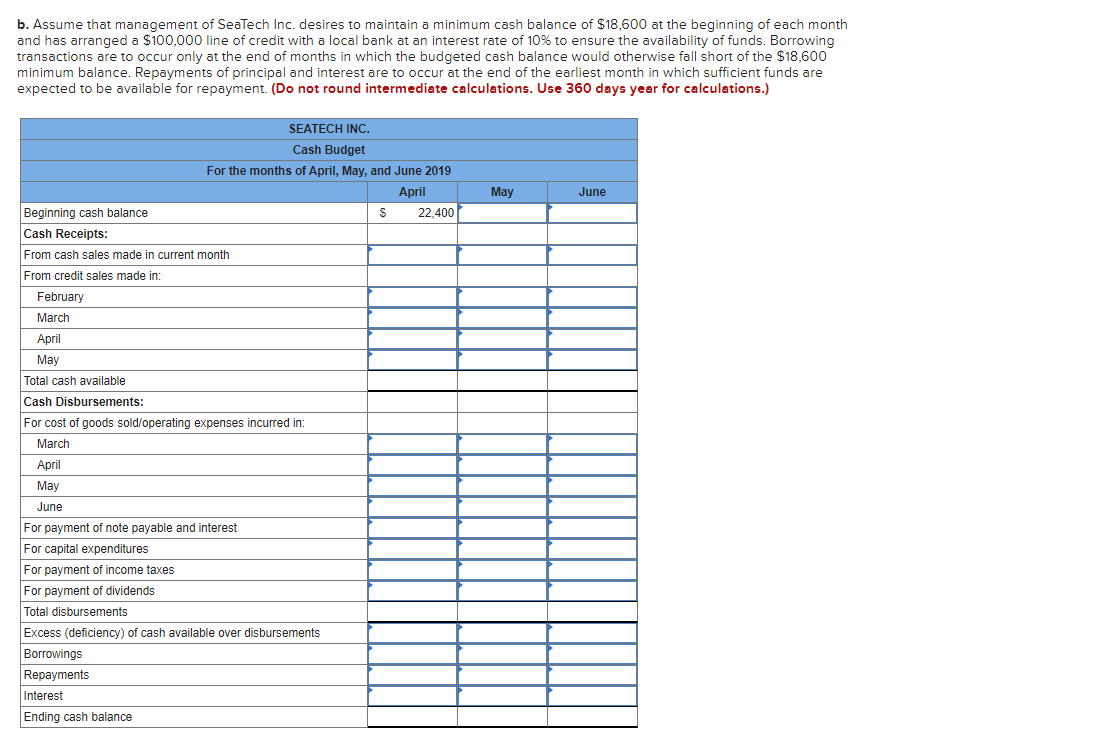 Solved Following are the budgeted income statements for the | Chegg.com