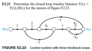 Solved E2.23 Determine the closed-loop transfer function | Chegg.com
