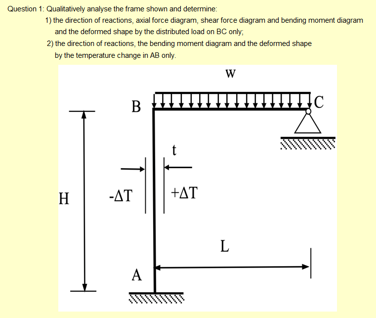 Question Qualitatively Analyse The Frame Shown And Chegg Com