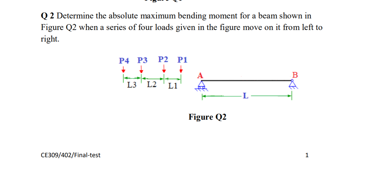 Solved Q 2 Determine the absolute maximum bending moment for | Chegg.com