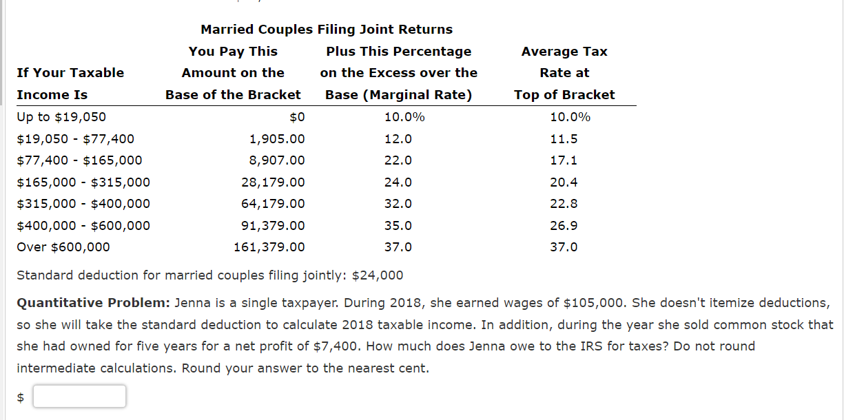 Solved Standard deduction for married couples filing
