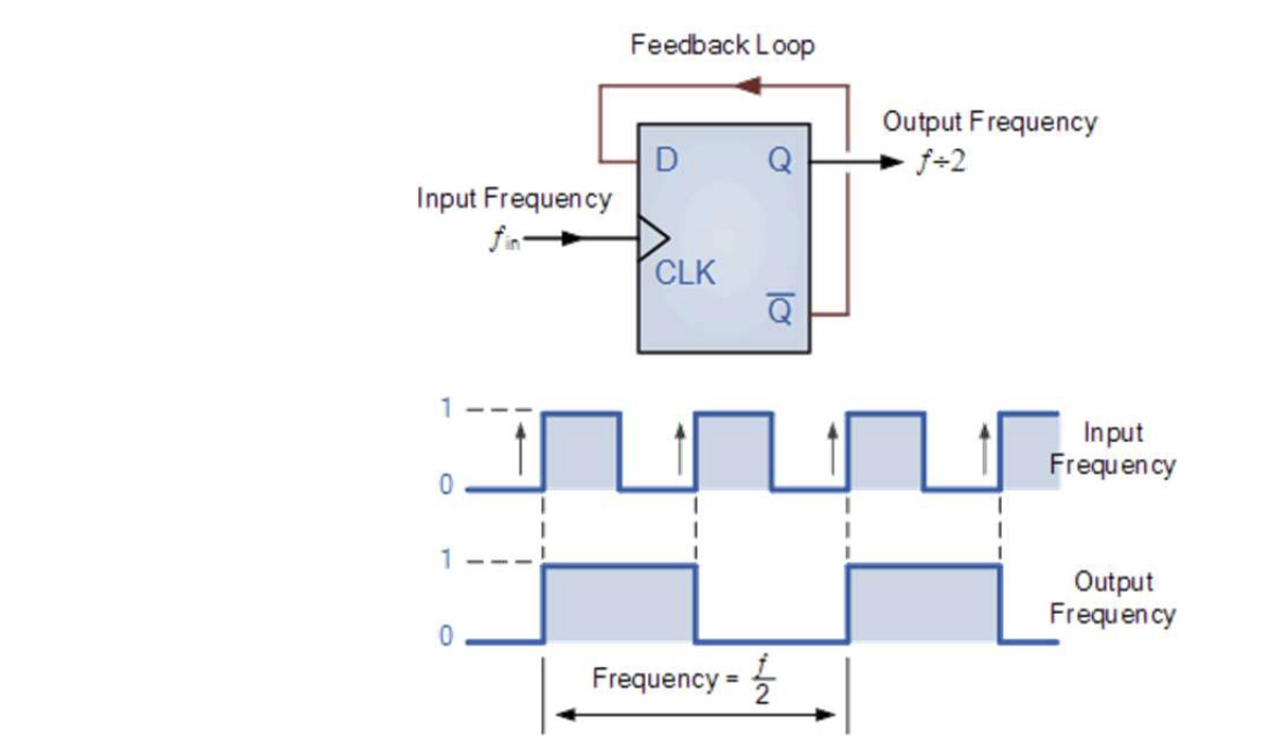 Solved Use VHDL to build a positive-edge-triggered D | Chegg.com