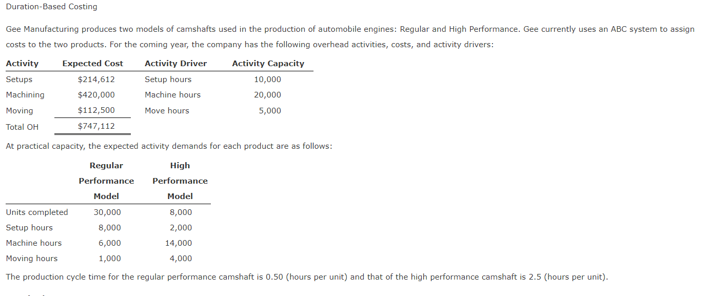 Solved Gee Manufacturing produces two models of camshafts