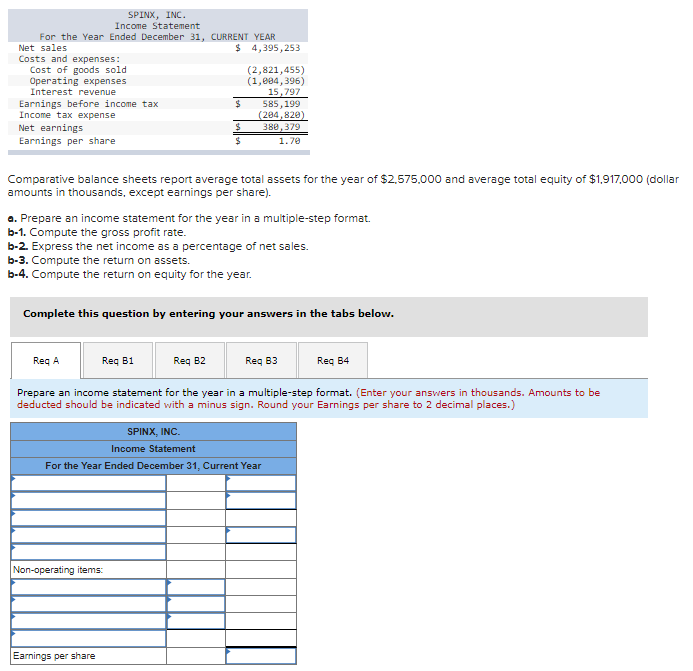 Solved Comparative balance sheets report average total | Chegg.com