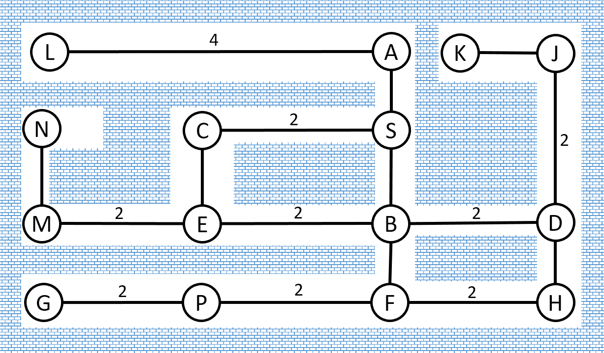 Solved Consider navigating the maze shown belowThe maze is | Chegg.com