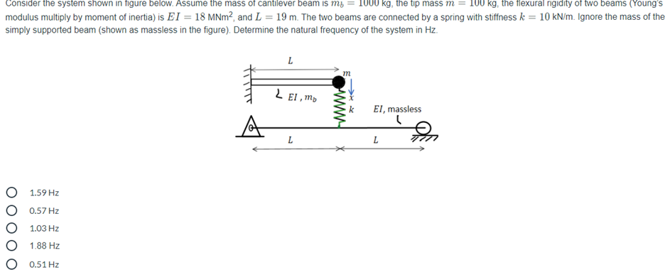 Solved Consider the system shown in figure below. Assume the | Chegg.com