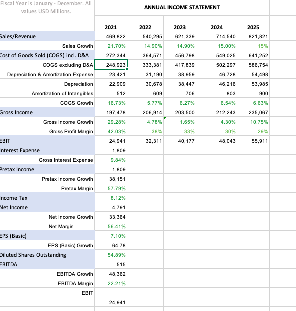I need help forecasting 5 years of Amazon | Chegg.com