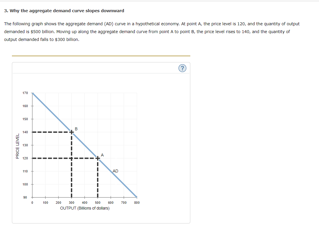 Solved 3. Why the aggregate demand curve slopes downward The | Chegg.com