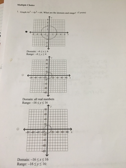 Solved Graph 4x^2 + 4y^2 = 64. What are the domain and | Chegg.com