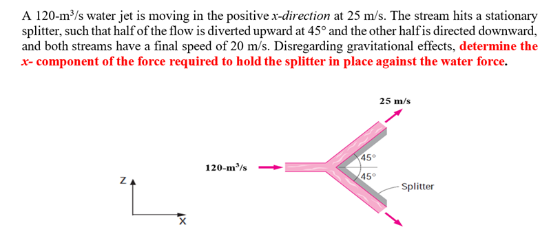 Solved A 120−m3/s water jet is moving in the positive | Chegg.com