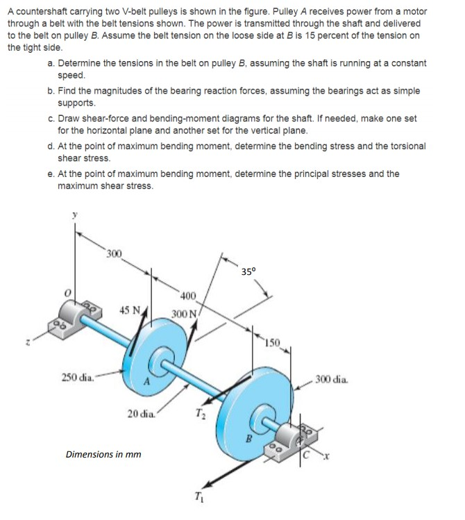 Solved A countershaft carrying two Vbelt pulleys is shown