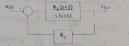 Solved For the system shown in the figure, it is desired | Chegg.com